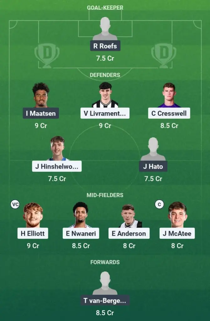 ENG vs NED Dream11 Prediction, U21 Euros, Fantasy Football, Top Picks, Broadcast, Predicted XI – 25th June 2025 1 ENG vs NED Dream11 Prediction