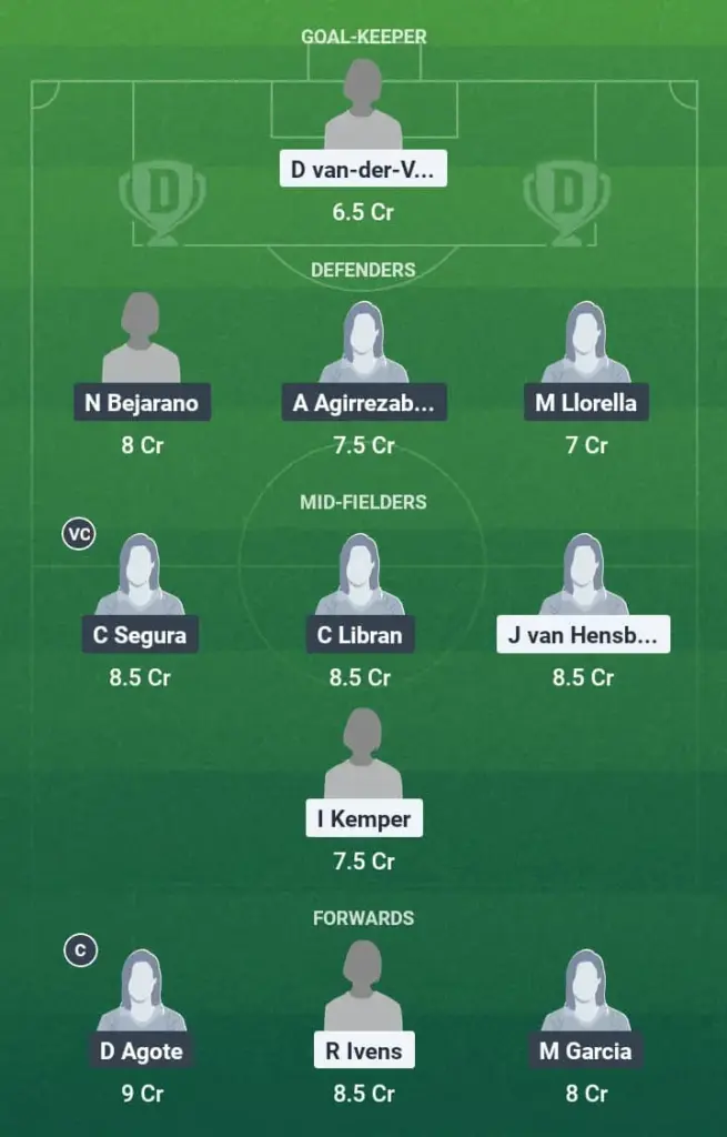 NED-W vs ESP-W Dream11 Prediction, U19 Women's Euros, Fantasy Football, Top Picks, Broadcast, Predicted XI – 18th June 2025 1 NED-W vs ESP-W Dream11 Prediction