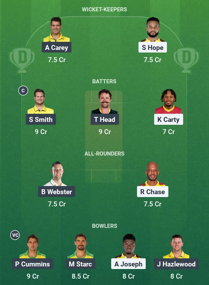 WI vs AUS Dream11 Prediction: Fantasy Tips, Playing XI & Pitch Report for Match 1 of Australia Tour of West Indies 2025 1 WI vs AUS Dream11 Prediction