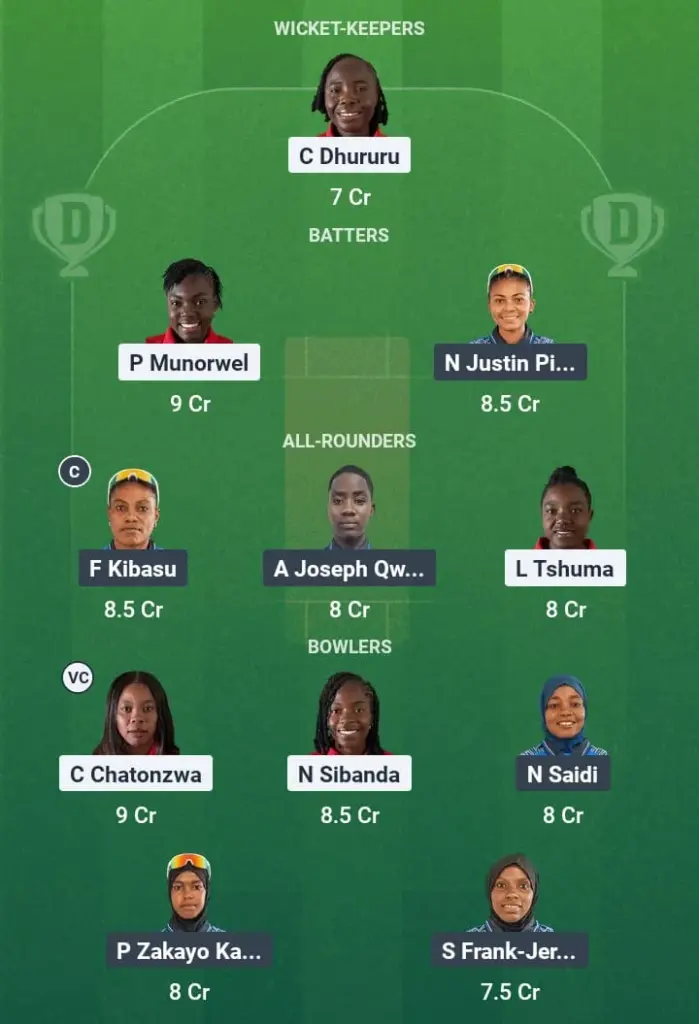 ZHC-W vs TAN-W Dream11 Prediction: Fantasy Tips, Playing XI & Pitch Report for Match 19 of Kwibuka Women’s T20 1 ZHC-W vs TAN-W Dream11 Prediction
