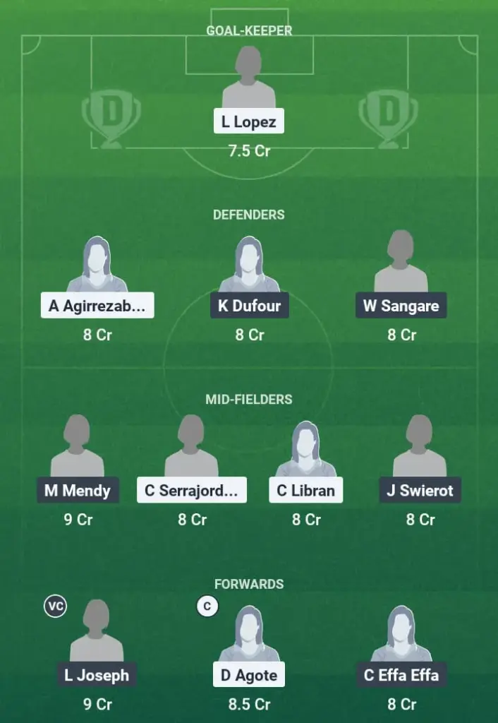 ESP-W vs FRA-W Dream11 Prediction, U19 Women's Euros, Fantasy Football, Top Picks, Broadcast, Predicted XI – 27th June 2025 1 ESP-W vs FRA-W Dream11 Prediction