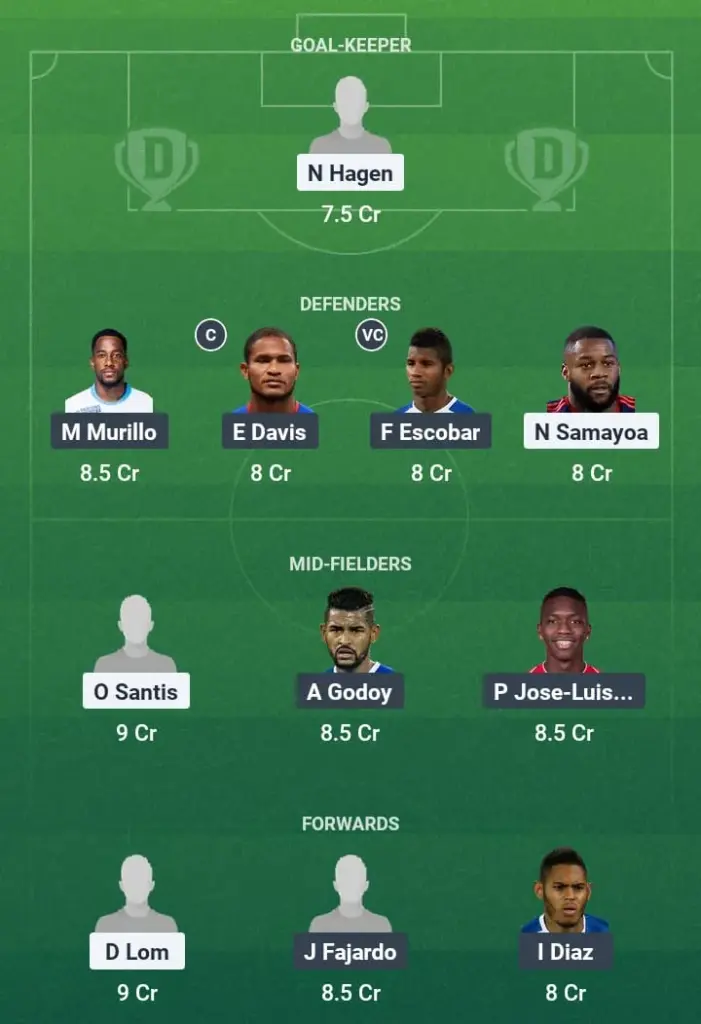 GUA vs PAN Dream11 Prediction, Concacaf Gold Club, Fantasy Football, Top Picks, Broadcast, Predicted XI – 21st June 2025 1 GUA vs PAN Dream11 Prediction