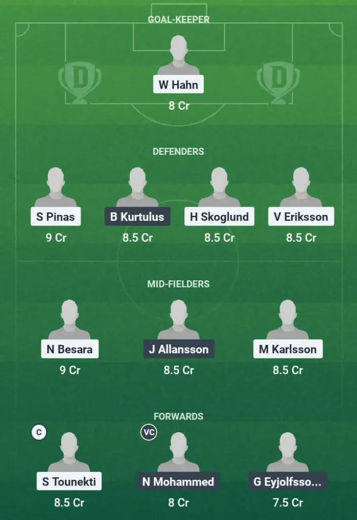 HAM vs HLM Dream11 Prediction, Swedish League, Fantasy Football, Top Picks, Broadcast, Predicted XI – 28th June 2025 1 HAM vs HLM Dream11 Prediction