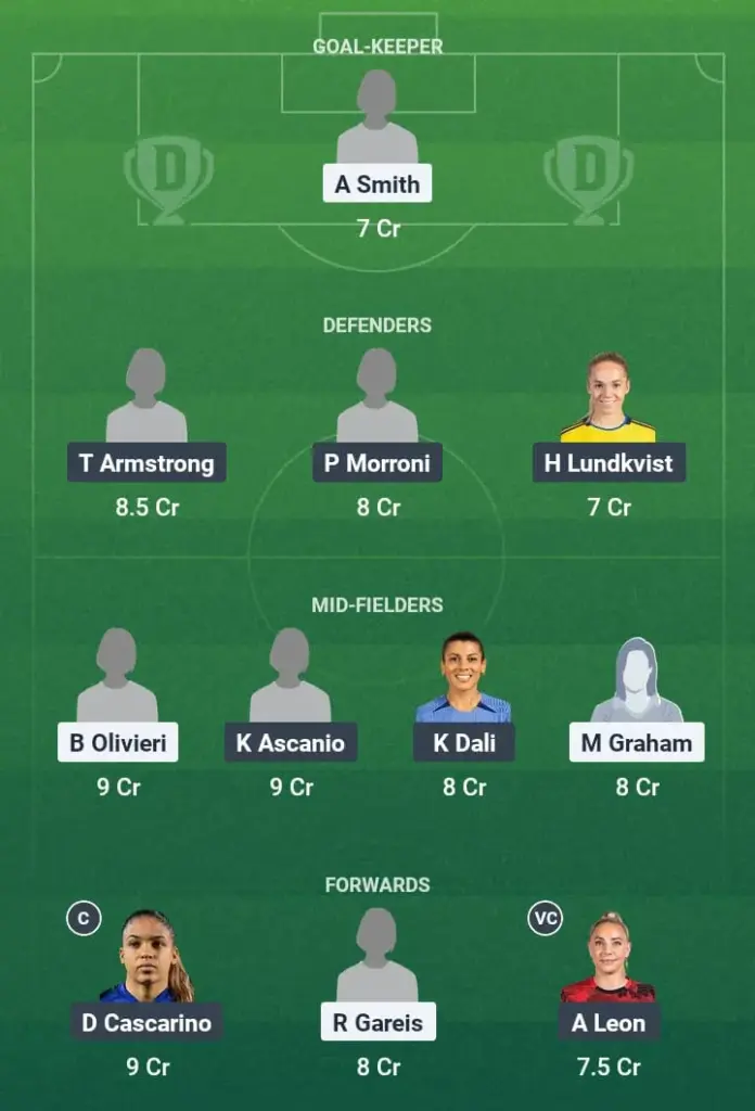 HD vs SDW-W Dream11 Prediction, NWSL, Fantasy Football, Top Picks, Broadcast, Predicted XI – 14th June 2025 1 HD vs SDW-W Dream11 Prediction