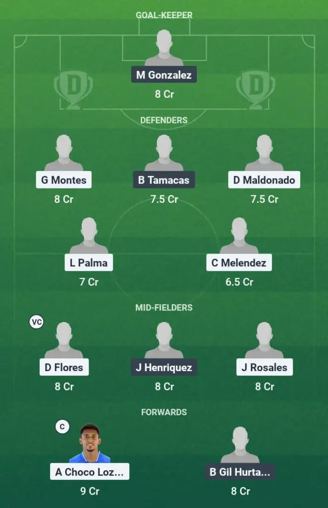 HON vs ELS Dream11 Prediction, Concacaf Gold Cup, Fantasy Football, Top Picks, Broadcast, Predicted XI – 22nd June 2025 1 HON vs ELS Dream11 Prediction