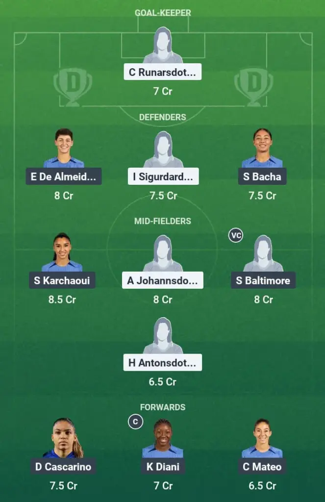ICE-W vs FRA-W Dream11 Prediction, UEFA Nations League Women, Fantasy Football, Top Picks, Broadcast, Predicted XI – 3rd June 2025 1 ICE-W vs FRA-W Dream11 Prediction