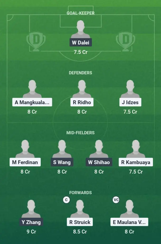 INA vs CHN Dream11 Prediction, AFC World Cup Qualifiers, Fantasy Football, Top Picks, Broadcast, Predicted XI – 5th June 2025 1 INA vs CHN Dream11 Prediction