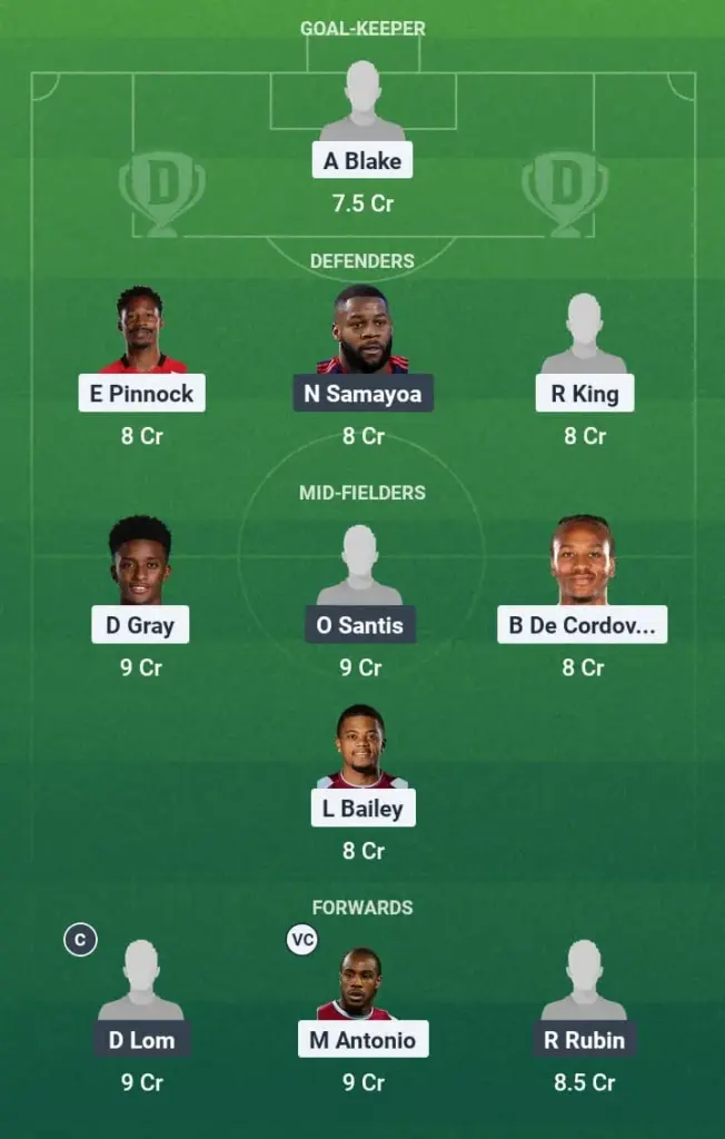 JAM vs GUA Dream11 Prediction, Concacaf Gold Cup, Fantasy Football, Top Picks, Broadcast, Predicted XI – 17th June 2025 1 JAM vs GUA Dream11 Prediction