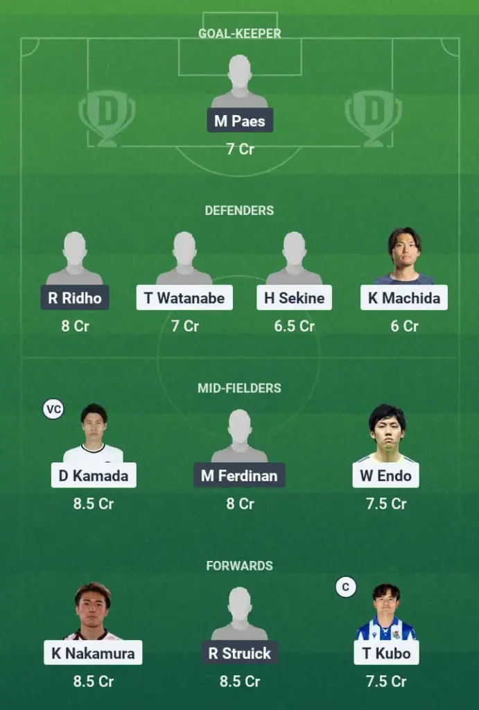 JPN vs INA Dream11 Prediction, AFC World Cup Qualifiers, Fantasy Football, Top Picks, Broadcast, Predicted XI – 10th June 2025 1 JPN vs INA Dream11 Prediction