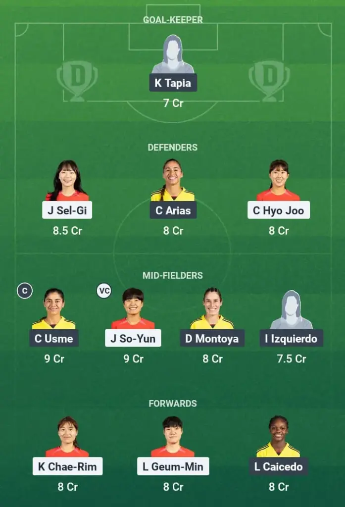 KOR-W vs COL-W Dream11 Prediction, International Women’s Friendlies, Fantasy Football, Top Picks, Broadcast, Predicted XI – 2nd June 2025 1 KOR-W vs COL-W Dream11 Prediction