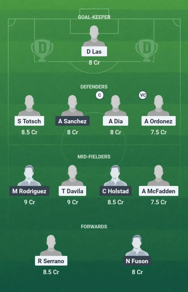 LOU vs RHO Dream11 Prediction, USL Championship, Fantasy Football, Top Picks, Broadcast, Predicted XI – 12th June 2025 1 LOU vs RHO Dream11 Prediction
