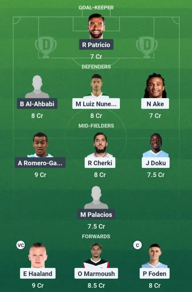 MCI vs AAI Dream11 Prediction, Club World Cup, Fantasy Football, Top Picks, Broadcast, Predicted XI – 23rd June 2025 1 MCI vs AAI Dream11 Prediction