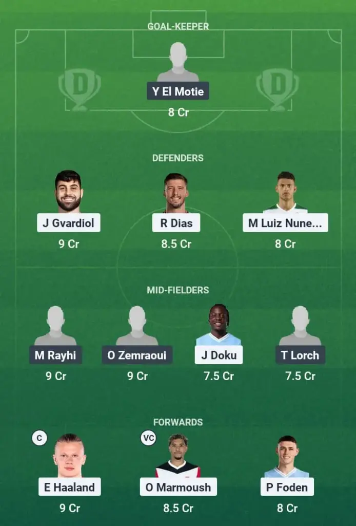 MCI vs WYD Dream11 Prediction, Club World Cup, Fantasy Football, Top Picks, Broadcast, Predicted XI – 18th June 2025 1 MCI vs WYD Dream11 Prediction