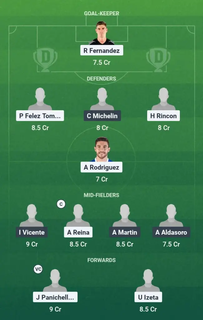 MIR vs RAC Dream11 Prediction, La Liga 2, Fantasy Football, Top Picks, Broadcast, Predicted XI – 13th June 2025 1 MIR vs RAC Dream11 Prediction