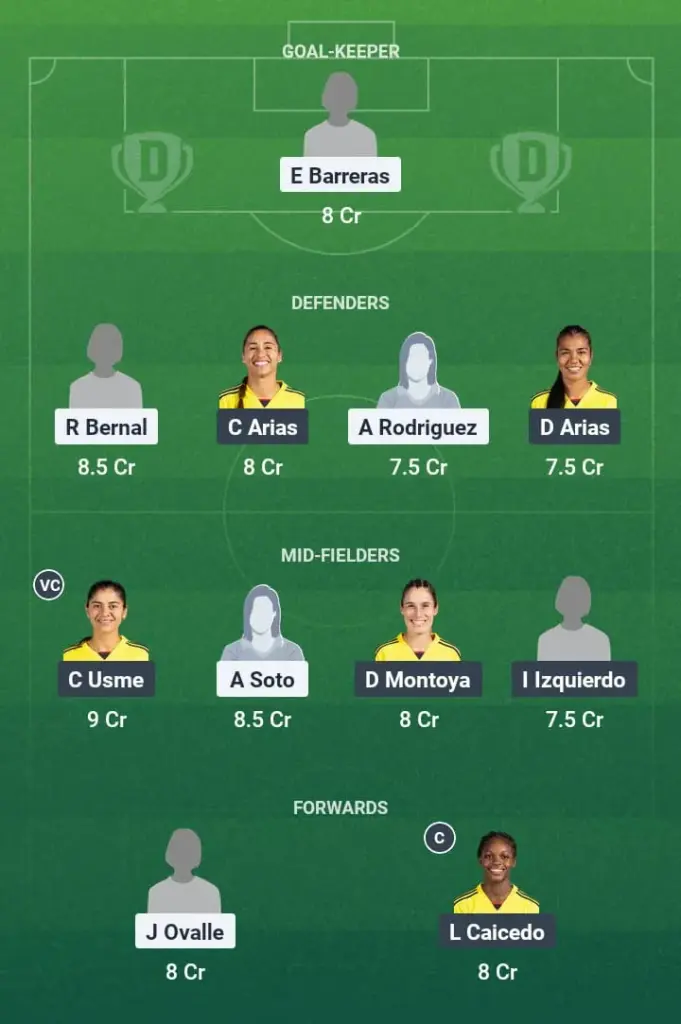 MX-W vs COL-W Dream11 Prediction, International Women’s Friendlies, Fantasy Football, Top Picks, Broadcast, Predicted XI – 28th June 2025 1 MX-W vs COL-W Dream11 Prediction