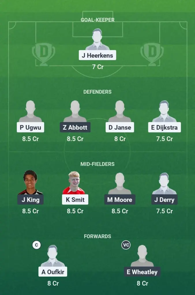NED vs ENG Dream11 Prediction, U19 Euros, Fantasy Football, Top Picks, Broadcast, Predicted XI – 20th June 2025 1 NED vs ENG Dream11 Prediction