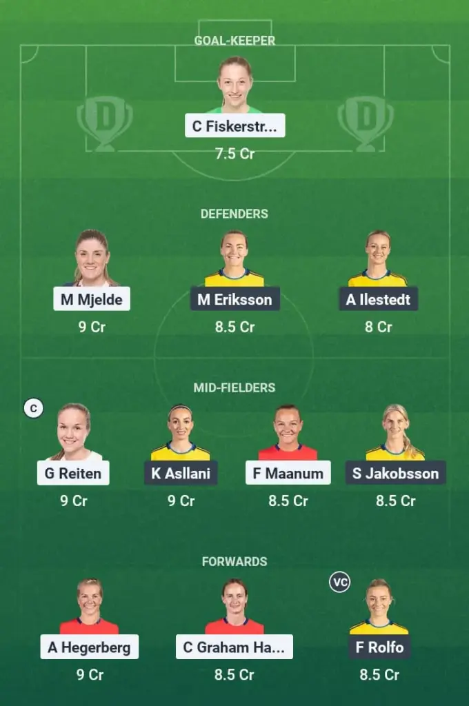 NOR-W vs SWE-W Dream11 Prediction, International Women’s Friendlies, Fantasy Football, Top Picks, Broadcast, Predicted XI – 26th June 2025 1 NOR-W vs SWE-W Dream11 Prediction