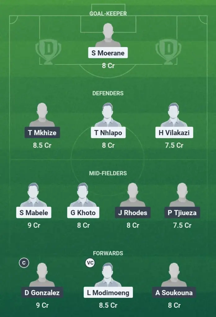 ORB vs CT Dream11 Prediction, South African League, Fantasy Football, Top Picks, Broadcast, Predicted XI – 25th June 2025 1 ORB vs CT Dream11 Prediction