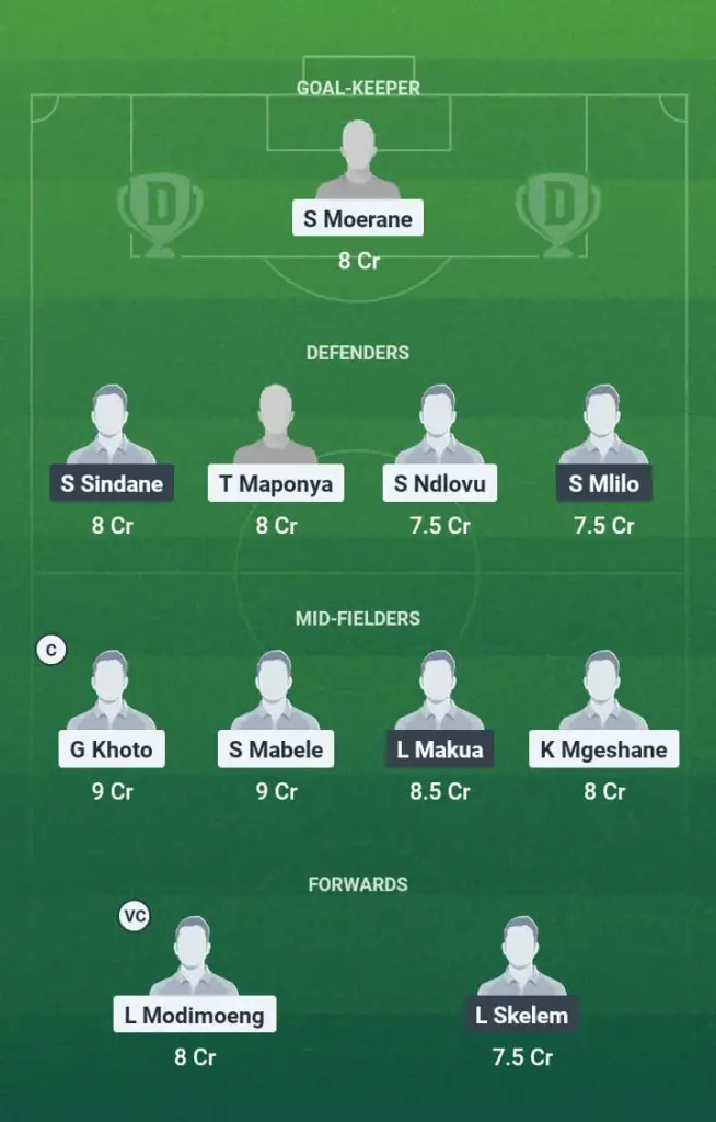 ORB vs CAS Dream11 Prediction, South African League, Fantasy Football, Top Picks, Broadcast, Predicted XI – 11th June 2025 1 ORB vs CAS Dream11 Prediction