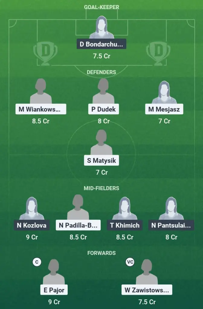 POL-W vs UKR-W Dream11 Prediction, International Women’s Friendlies, Fantasy Football, Top Picks, Broadcast, Predicted XI – 27th June 2025 1 POL-W vs UKR-W Dream11 Prediction