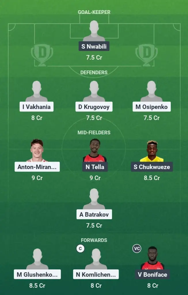 RUS vs NGA Dream11 Prediction, International Friendlies, Fantasy Football, Top Picks, Broadcast, Predicted XI – 6th June 2025 1 RUS vs NGA Dream11 Prediction