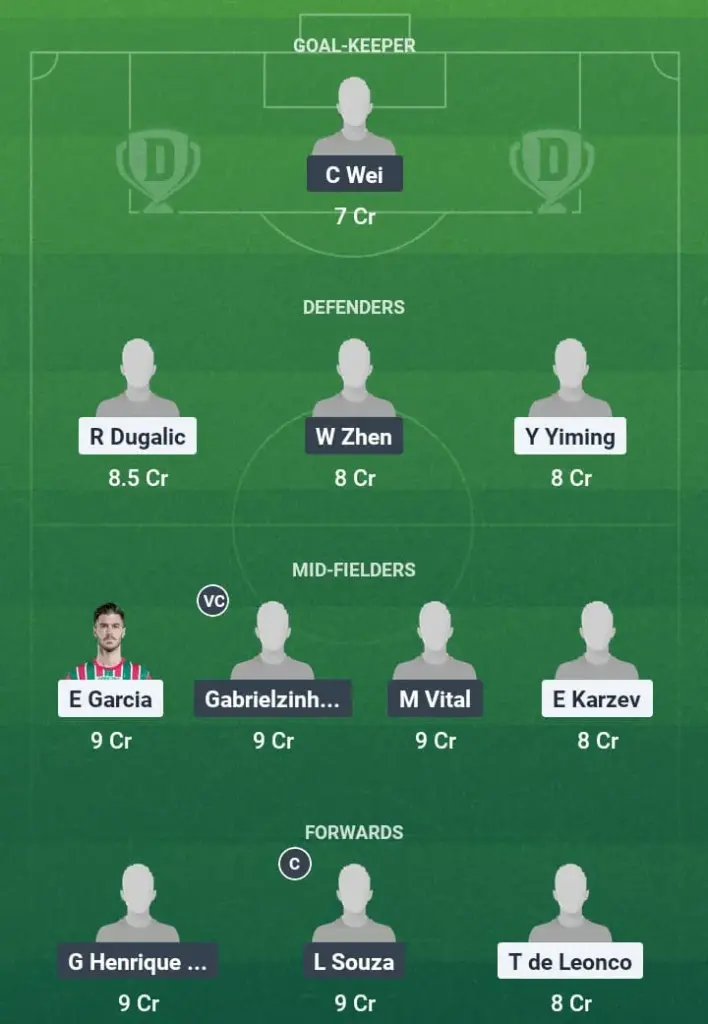 SHZ vs SHGP Dream11 Prediction, Chinese Super League, Fantasy Football, Top Picks, Broadcast, Predicted XI – 30th June 2025 1 SHZ vs SHGP Dream11 Prediction