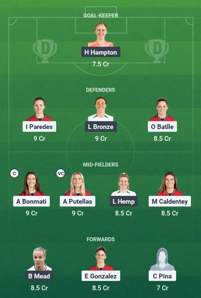SPA-W vs ENG-W Dream11 Prediction, UEFA Nations League Women, Fantasy Football, Top Picks, Broadcast, Predicted XI – 3rd June 2025 1 SPA-W vs ENG-W Dream11 Prediction