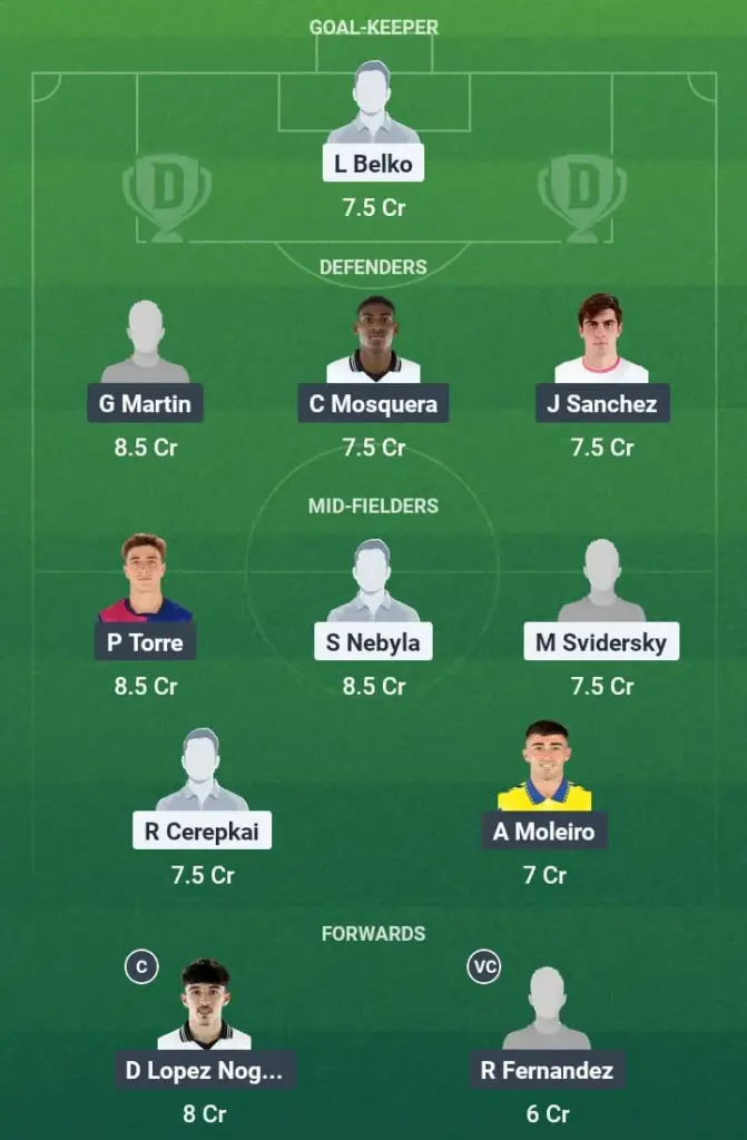SVK-U21 vs SP-U21 Dream11 Prediction, U21 Euros, Fantasy Football, Top Picks, Broadcast, Predicted XI – 11th June 2025 1 SVK-U21 vs SP-U21 Dream11 Prediction