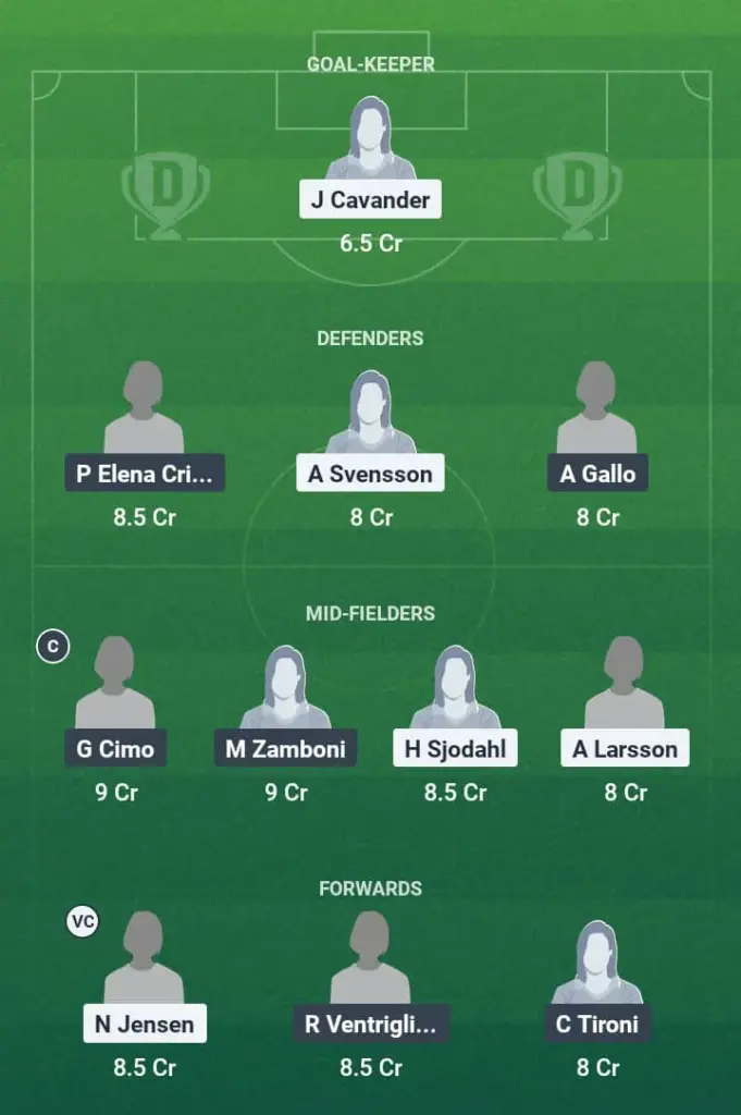 SWE-W vs ITA-W Dream11 Prediction