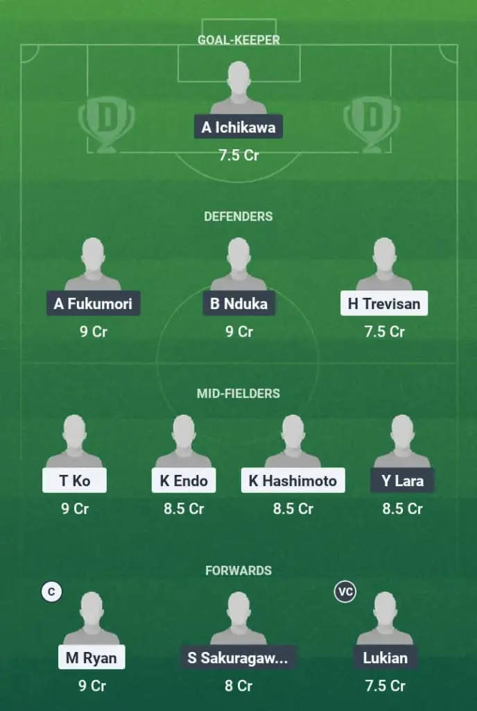 TKY vs YKH Dream11 Prediction, J League, Fantasy Football, Top Picks, Broadcast, Predicted XI – 28th June 2025 1 TKY vs YKH Dream11 Prediction