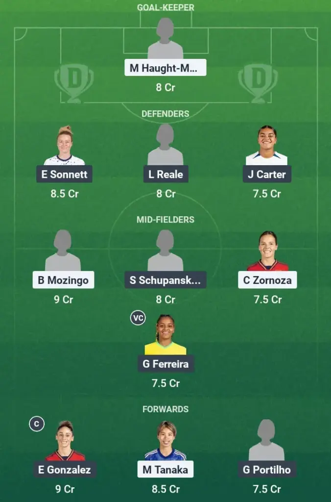 UR vs NGO-W Dream11 Prediction, NWSL, Fantasy Football, Top Picks, Broadcast, Predicted XI – 14th June 2025 1 UR vs NGO-W Dream11 Prediction