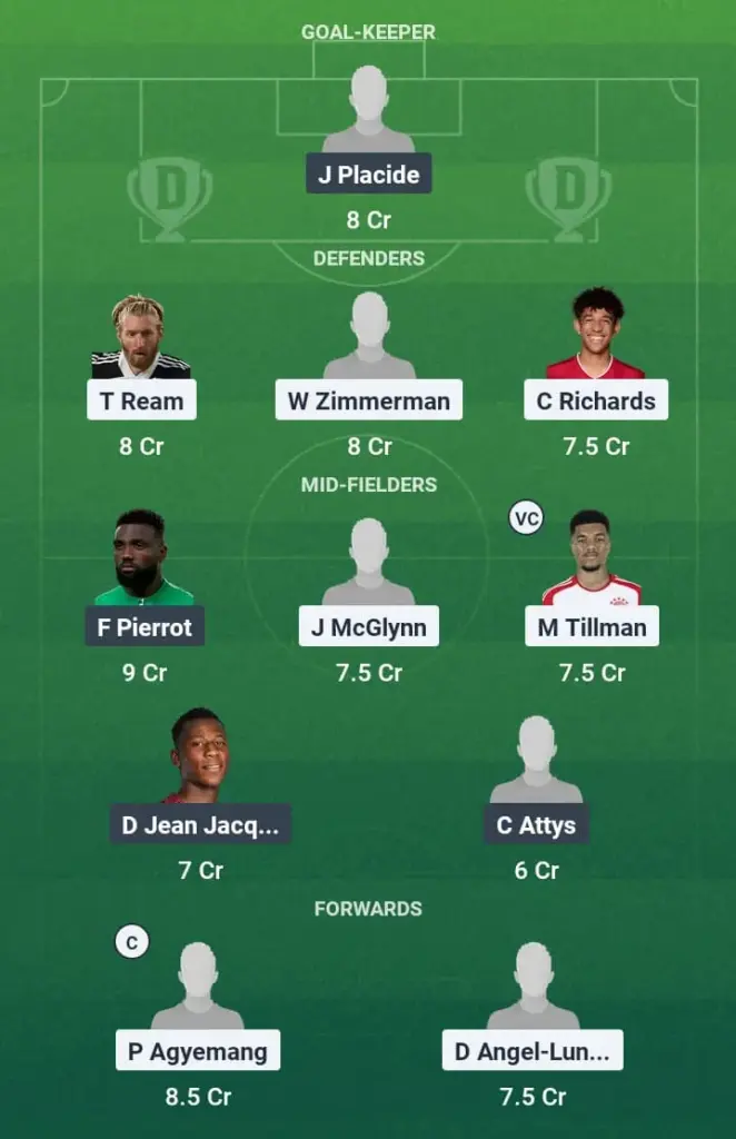 USA vs HAI Dream11 Prediction, Concacaf Gold Cup, Fantasy Football, Top Picks, Broadcast, Predicted XI – 23rd June 2025 1 USA vs HAI Dream11 Prediction