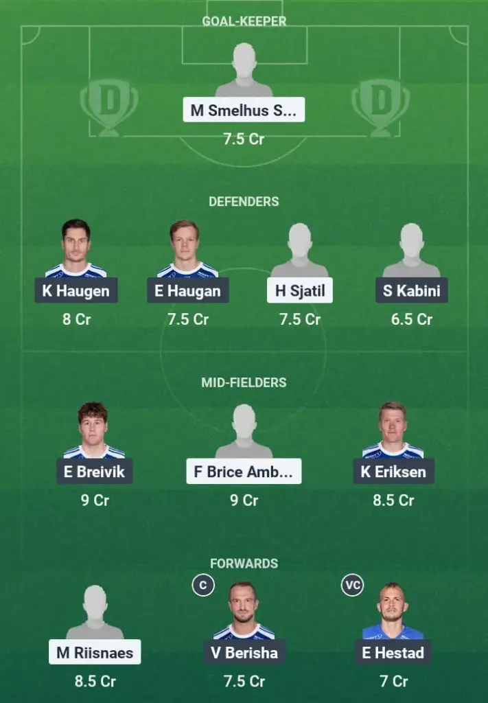 VIF vs MOL Dream11 Prediction, Norwegian League, Fantasy Football, Top Picks, Broadcast, Predicted XI – 22nd June 2025 1 VIF vs MOL Dream11 Prediction