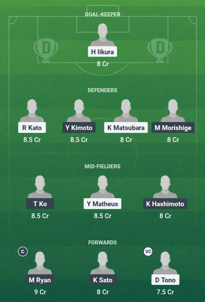 YKFM vs TKY Dream11 Prediction, J League, Fantasy Football, Top Picks, Broadcast, Predicted XI – 25th June 2025 1 YKFM vs TKY Dream11 Prediction