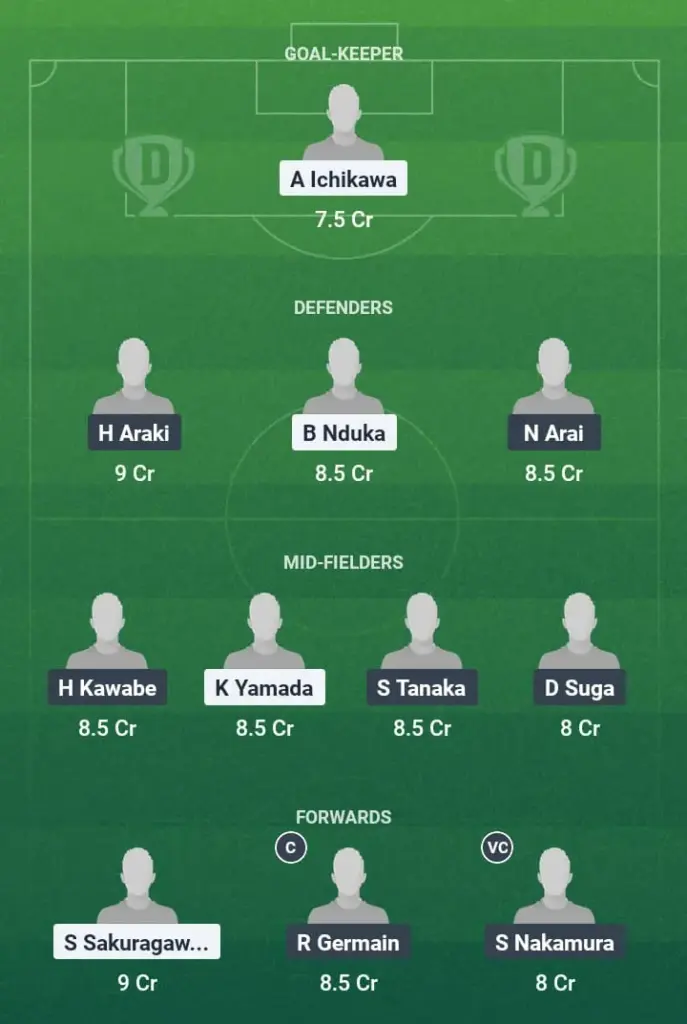 YKH vs HIR Dream11 Prediction, J League, Fantasy Football, Top Picks, Broadcast, Predicted XI – 22nd June 2025 1 YKH vs HIR Dream11 Prediction