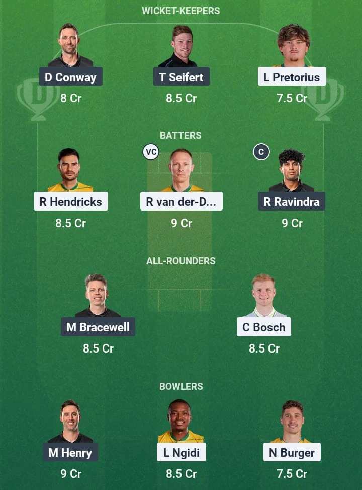 SA vs NZ Dream11 Prediction: Fantasy Tips, Playing XI & Pitch Report for Match 2 of Zimbabwe T20I Tri-Series 2025 1 SA vs NZ Dream11 Prediction