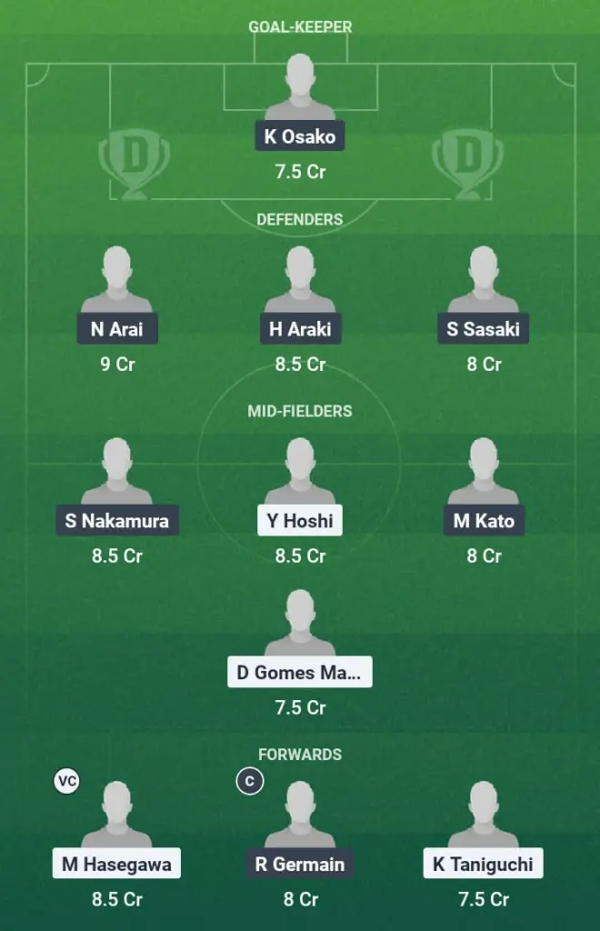 ALN vs HIR Dream11 Prediction, J-League, Fantasy Football, Top Picks, Broadcast, Predicted XI – 20th July 2025 1 ALN vs HIR Dream11 Prediction
