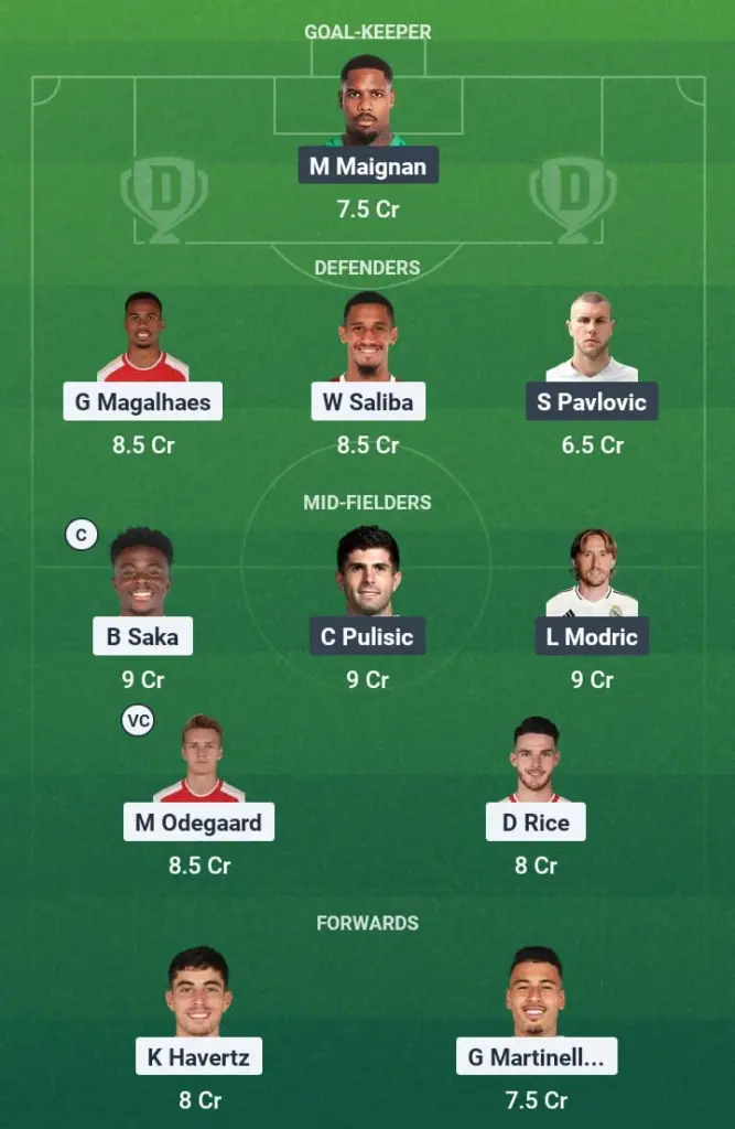 ARS vs MIL Dream11 Prediction, Club Friendlies, Fantasy Football, Top Picks, Broadcast, Predicted XI – 23rd July 2025 1 ARS vs MIL Dream11 Prediction
