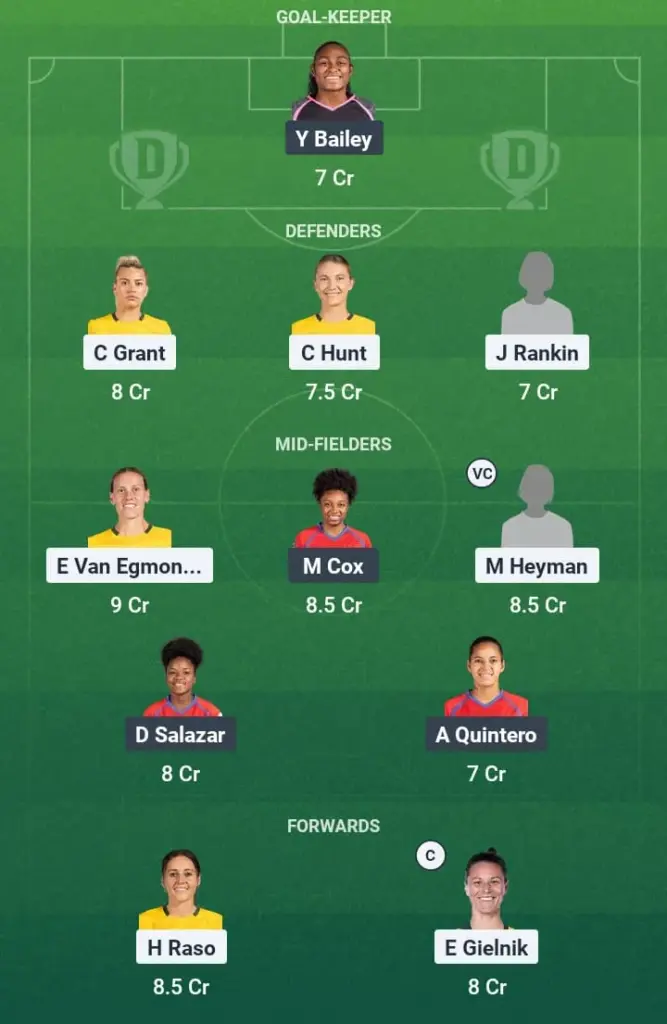 AUS-W vs PAN-W Dream11 Prediction, International Women's Friendlies, Fantasy Football, Top Picks, Broadcast, Predicted XI – 5th July 2025 1 AUS-W vs PAN-W Dream11 Prediction