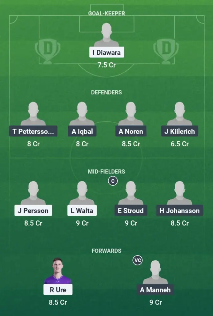IKS vs MAF Dream11 Prediction, Swedish League, Fantasy Football, Top Picks, Broadcast, Predicted XI – 14th July 2025 1 IKS vs MAF Dream11 Prediction