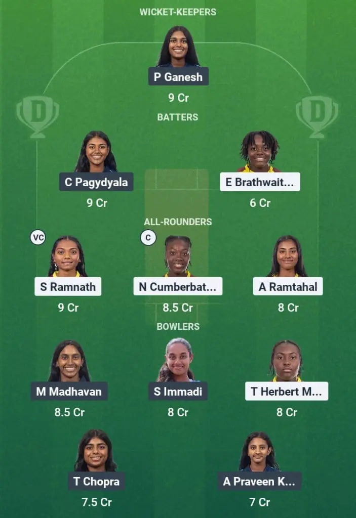 WI-W vs USA-W Dream11 Prediction: Fantasy Tips, Playing XI & Pitch Report for Match 5 of USA Women U19 tour of West Indies 1 WI-W vs USA-W Dream11 Prediction