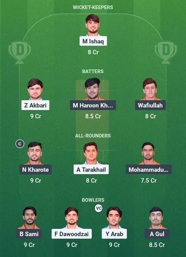 HS vs PAL Dream11 Prediction: Fantasy Tips, Playing XI & Pitch Report for Final of Afghanistan National T20 Cup 1 HS vs PAL Dream11 Prediction