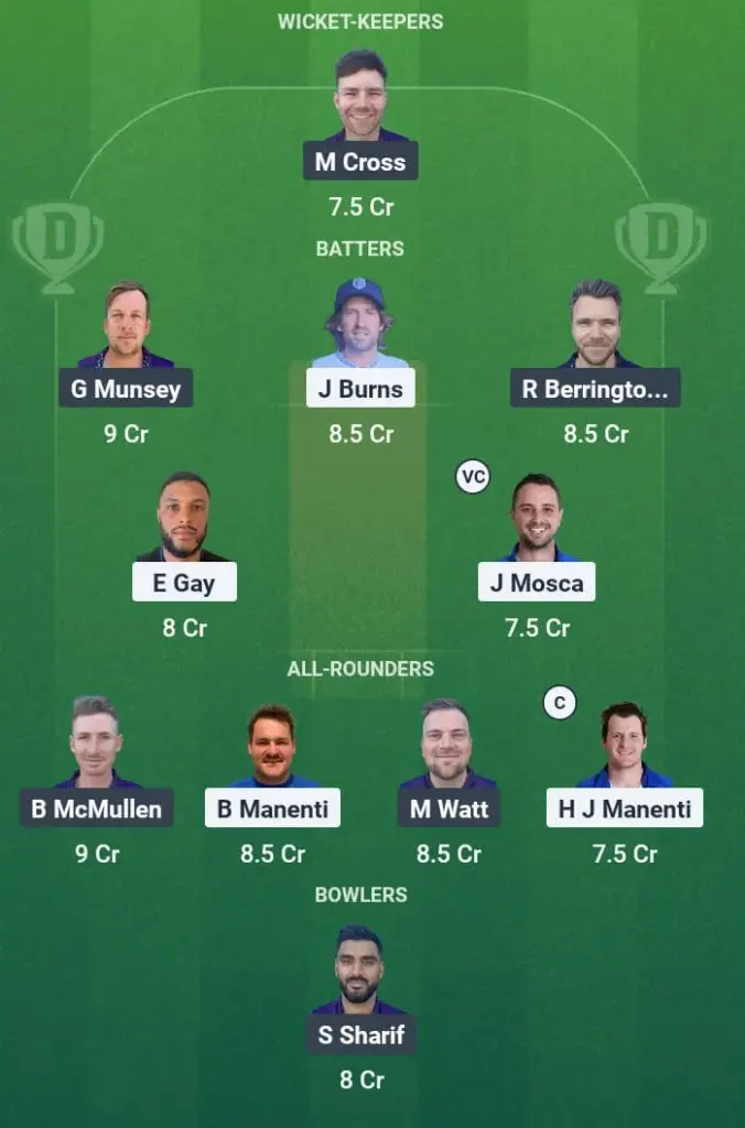 ITA vs SCO Dream11 Prediction: Fantasy Tips, Playing XI & Pitch Report for Match 7 of ICC Men's T20 World Cup Europe Regional Final 1 ITA vs SCO Dream11 Prediction