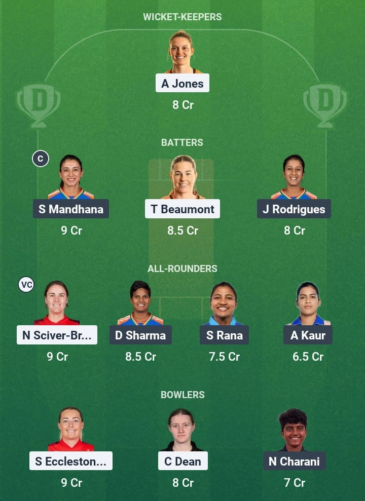 EN-W vs IN-W Dream11 Prediction: Fantasy Tips, Playing XI & Pitch Report for Match 2 of India Women’s tour of England 1 EN-W vs IN-W Dream11 Prediction