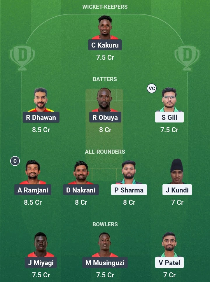 KEN vs UGA Dream11 Prediction: Fantasy Tips, Playing XI & Pitch Report for Match 8 of Pearl of Africa T20 1 KEN vs UGA Dream11 Prediction