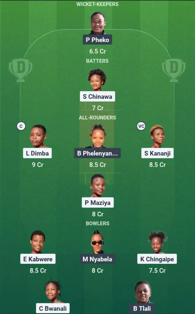 MAL-W vs LES-W Dream11 Prediction: Fantasy Tips, Playing XI & Pitch Report for Match 5 of ICC Women’s T20 WC Africa Qualifier 2 1 MAL-W vs LES-W Dream11 Prediction