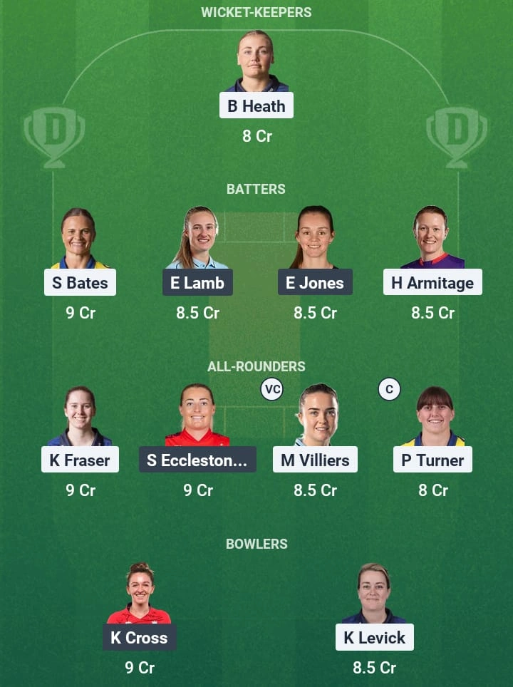 DUR-W vs LAN-W Dream11 Prediction: Fantasy Tips, Playing XI & Pitch Report for Match 33 of Metro Bank One Day Cup Women 1 DUR-W vs LAN-W Dream11 Prediction