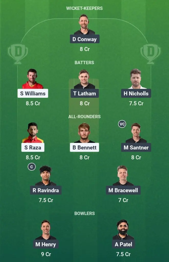 ZIM vs NZ Dream11 Prediction: Fantasy Tips, Playing XI & Pitch Report for Match 1 of New Zealand tour of Zimbabwe 1 ZIM vs NZ Dream11 Prediction