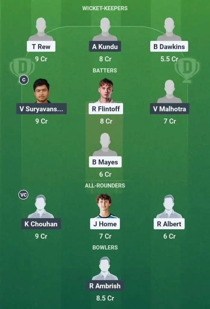 ENG-U19 vs IND-U19 Dream11 Prediction