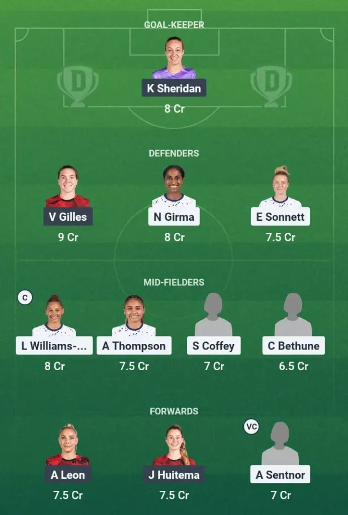 USA-W vs CAN-W Dream11 Prediction, International Women's Friendlies, Fantasy Football, Top Picks, Broadcast, Predicted XI – 3rd July 2025 1 USA-W vs CAN-W Dream11 Prediction
